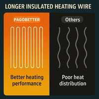 CozyPulse Heated Blanket 50x60in With Graphene Rapid Heating, Dual Flannel 7 Layer Quilted Build, 3D Circulation Channels, Machine Washable Electric Throw For Home And Office